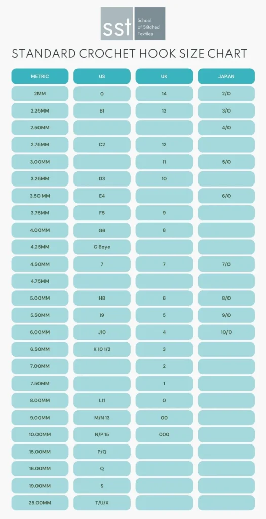 Standard crochet hook size chart